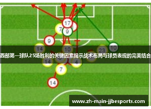 西部第一球队25场胜利的关键因素揭示战术布局与球员表现的完美结合