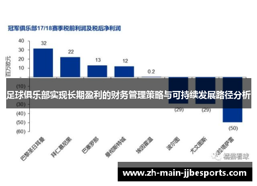 足球俱乐部实现长期盈利的财务管理策略与可持续发展路径分析