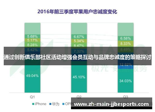 通过创新俱乐部社区活动增强会员互动与品牌忠诚度的策略探讨