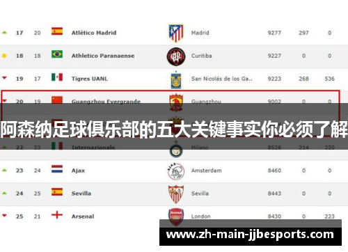 阿森纳足球俱乐部的五大关键事实你必须了解