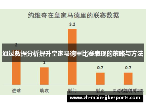 通过数据分析提升皇家马德里比赛表现的策略与方法