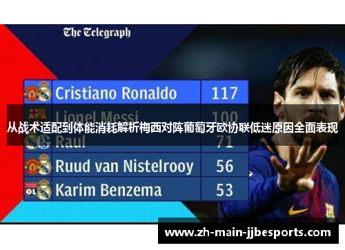 从战术适配到体能消耗解析梅西对阵葡萄牙欧协联低迷原因全面表现