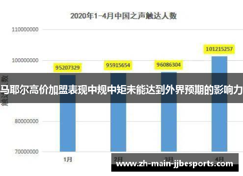 马耶尔高价加盟表现中规中矩未能达到外界预期的影响力 马耶尔高价加盟表现中规中矩未能达到外界预期的影响力