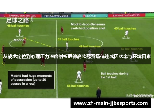 从战术定位到心理压力深度剖析厄德高欧冠赛场低迷成因状态与环境因素 从战术定位到心理压力深度剖析厄德高欧冠赛场低迷成因状态与环境因素
