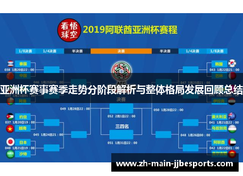 亚洲杯赛事赛季走势分阶段解析与整体格局发展回顾总结 亚洲杯赛事赛季走势分阶段解析与整体格局发展回顾总结